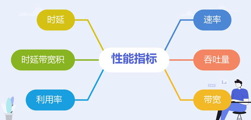 计算机网络性能指标解析与网络信息咨询服务